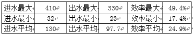 科力邇