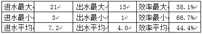 科力邇