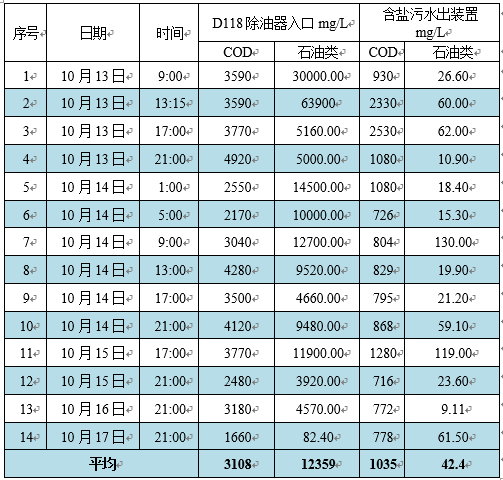 科力邇