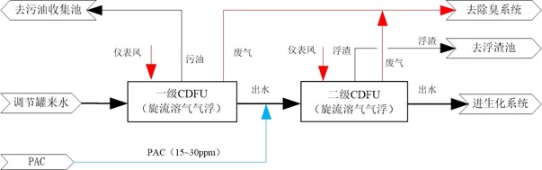 科力邇