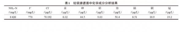 科力邇
