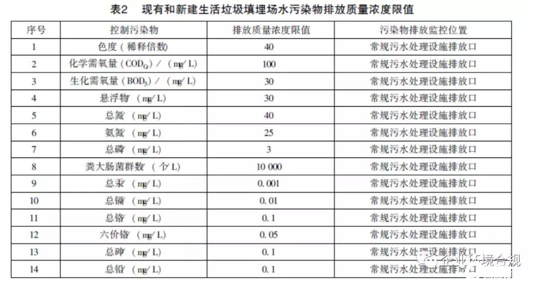 生活垃圾滲濾液是否可以運至污水處理廠處理？1.jpg