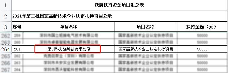 科力邇