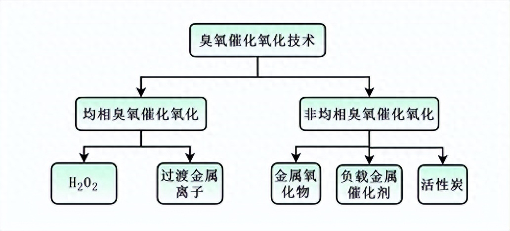 科力邇 科力邇