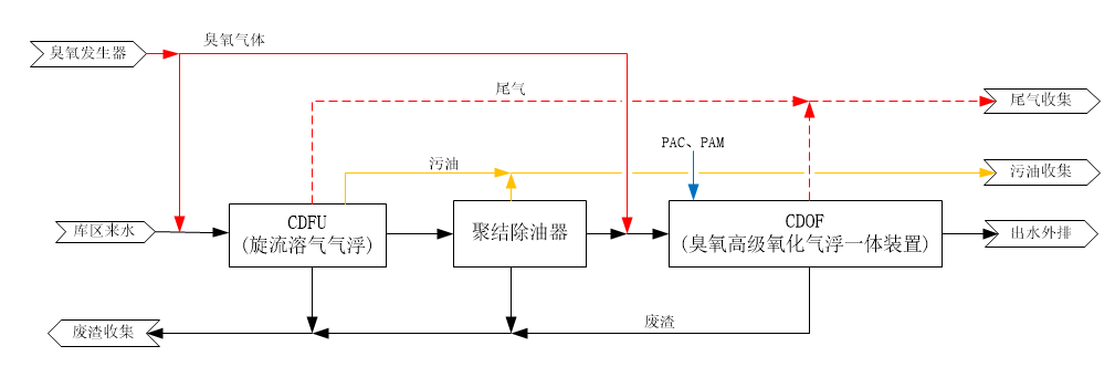 科力邇 科力邇