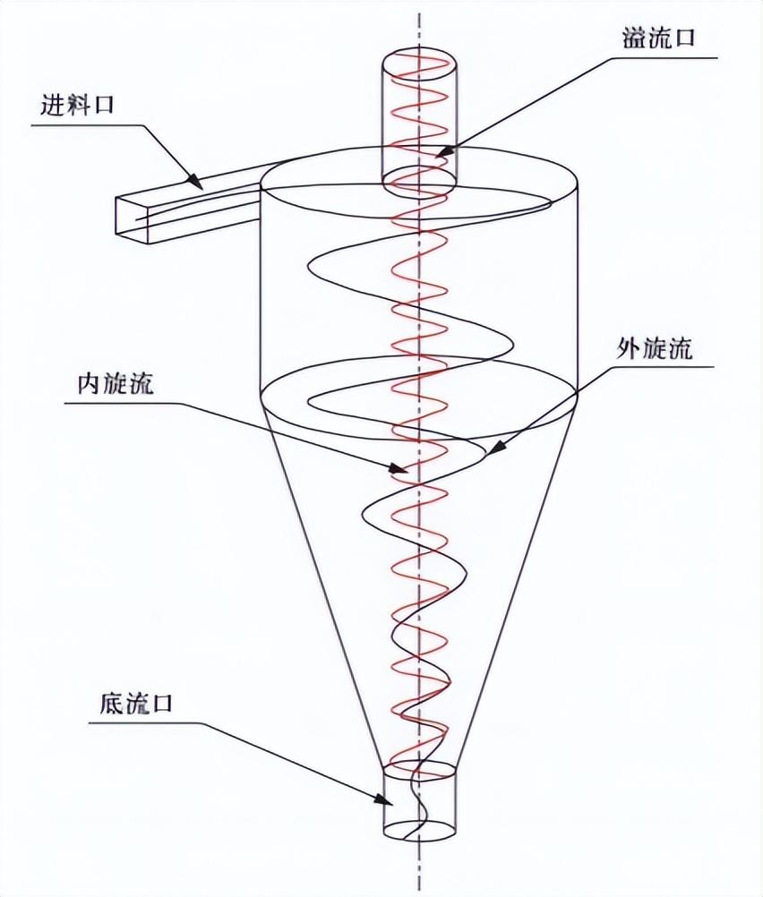 科力邇 科力邇