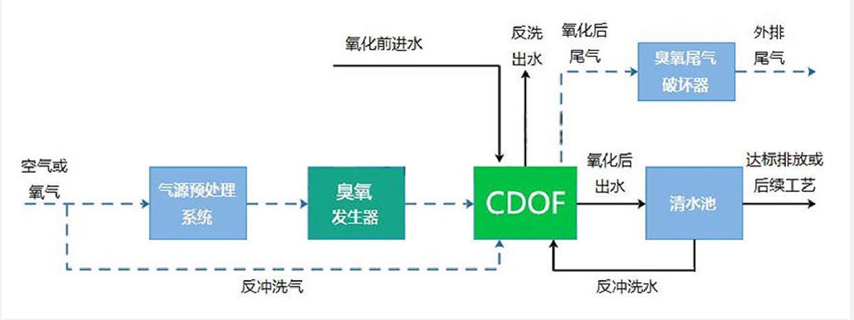 科力邇 科力邇