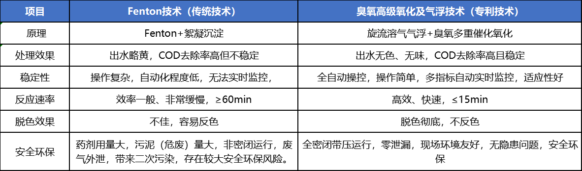 科力邇 科力邇