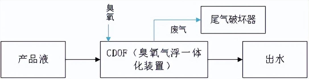 科力邇 科力邇
