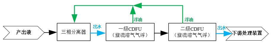 科力邇 科力邇