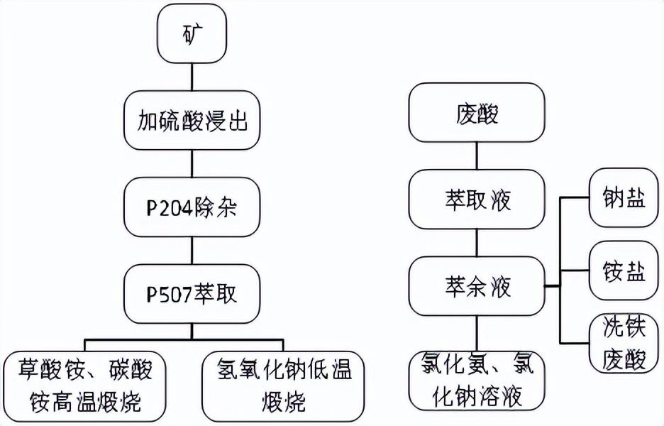 科力邇 科力邇