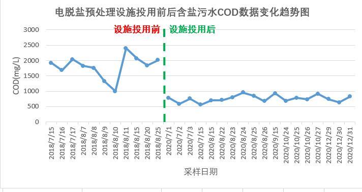 科力邇 科力邇