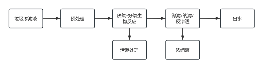 科力邇 科力邇
