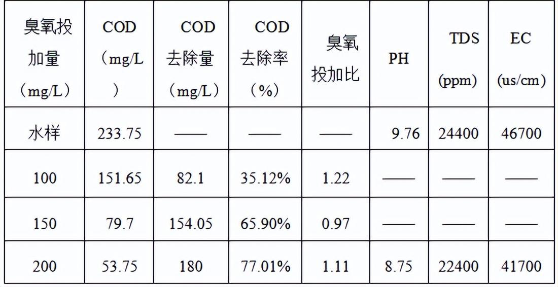 科力邇 科力邇