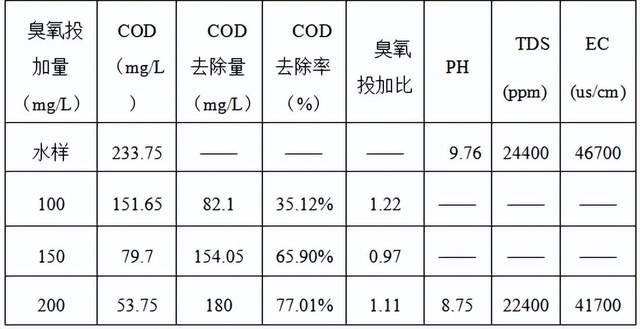 科力邇 科力邇