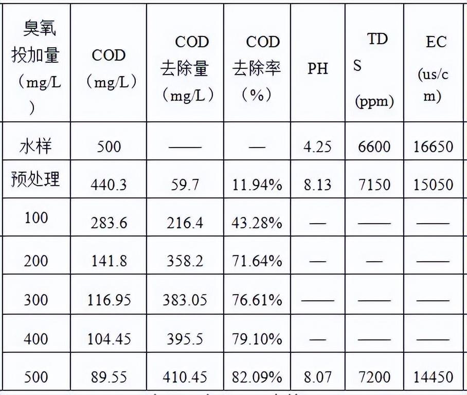 科力邇 科力邇