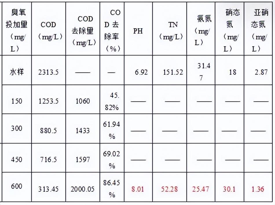 科力邇 科力邇