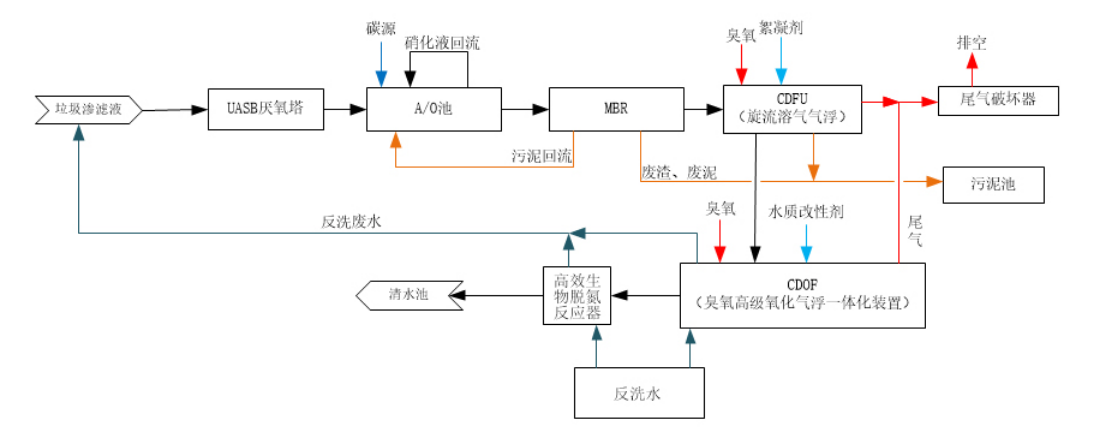 科力邇 科力邇