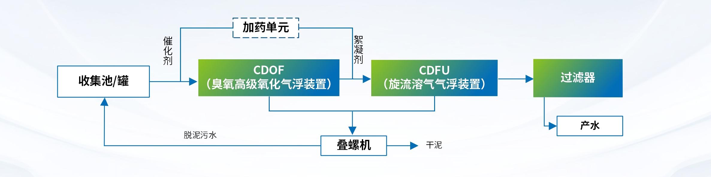 科力邇 科力邇