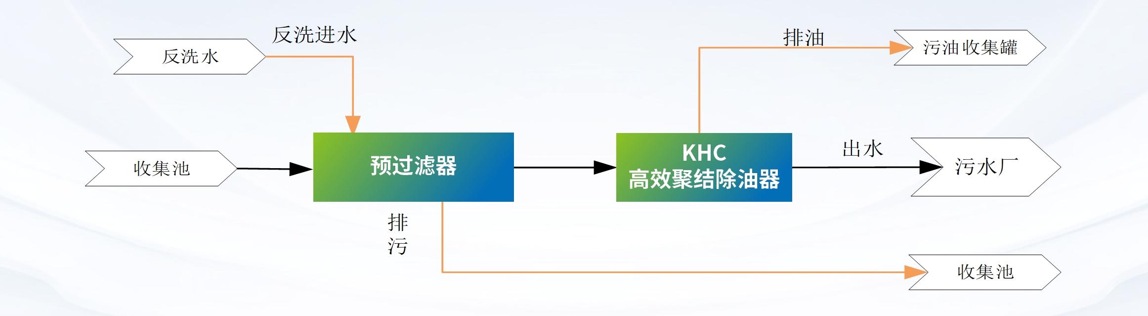 科力邇 科力邇
