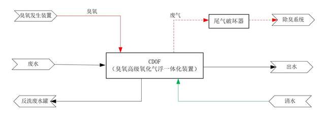 科力邇 科力邇