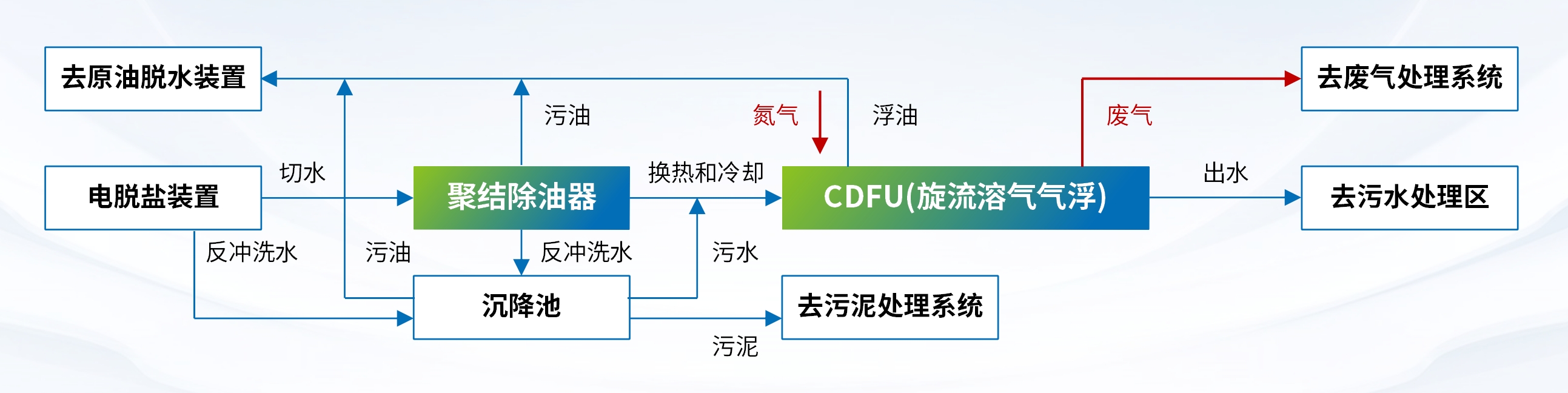 科力邇