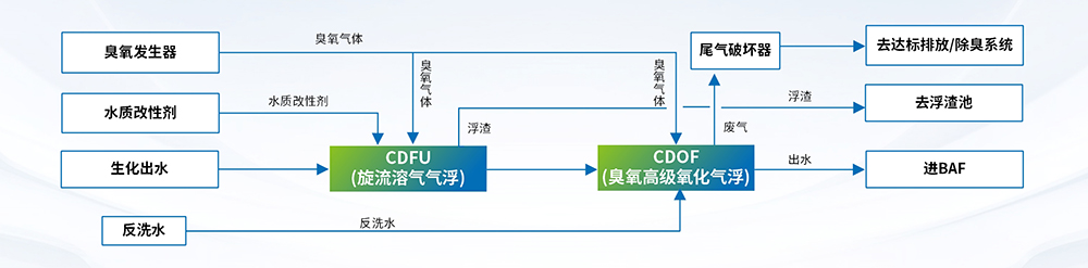 科力邇