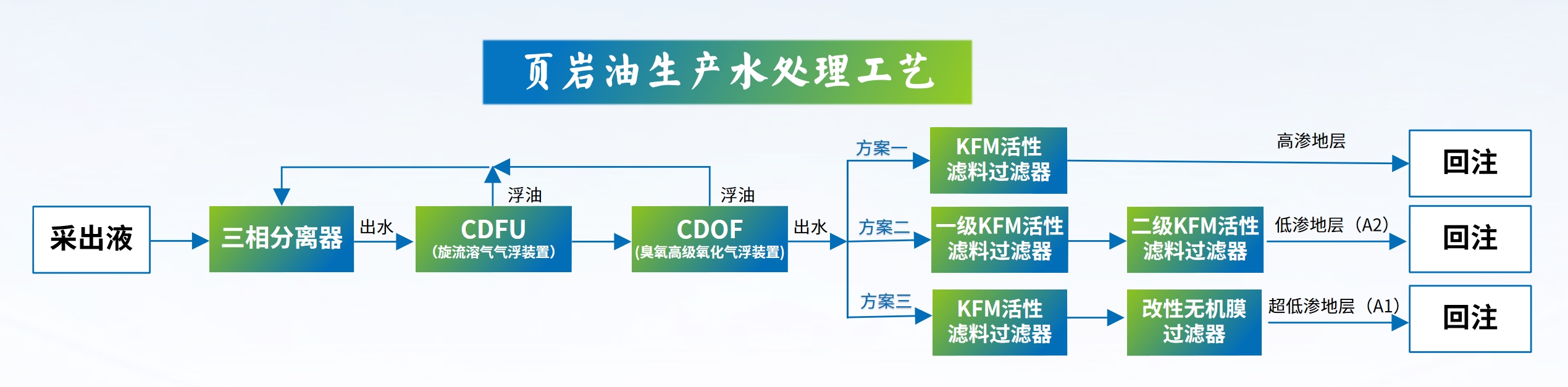 科力邇