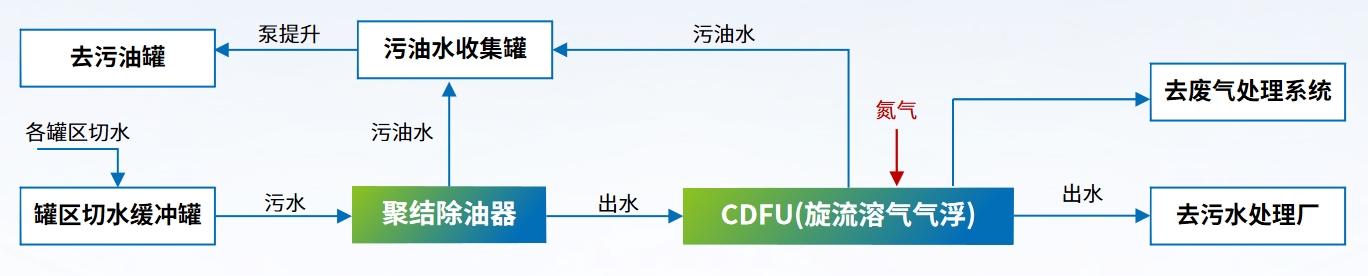 科力邇