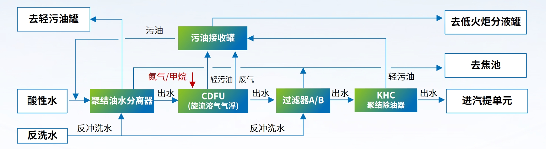 科力邇