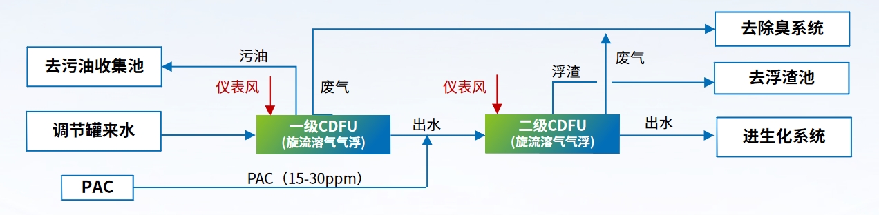 科力邇