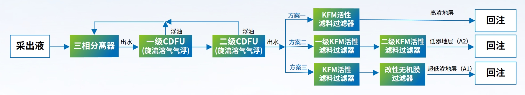 科力邇