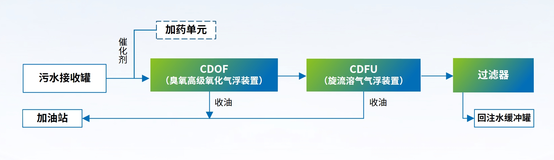 科力邇