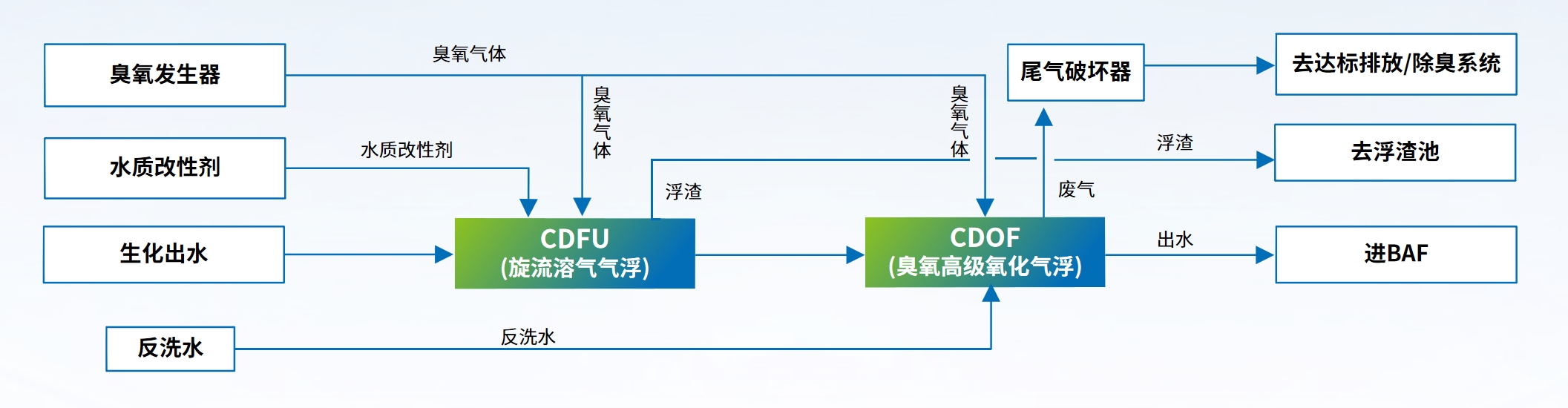 科力邇