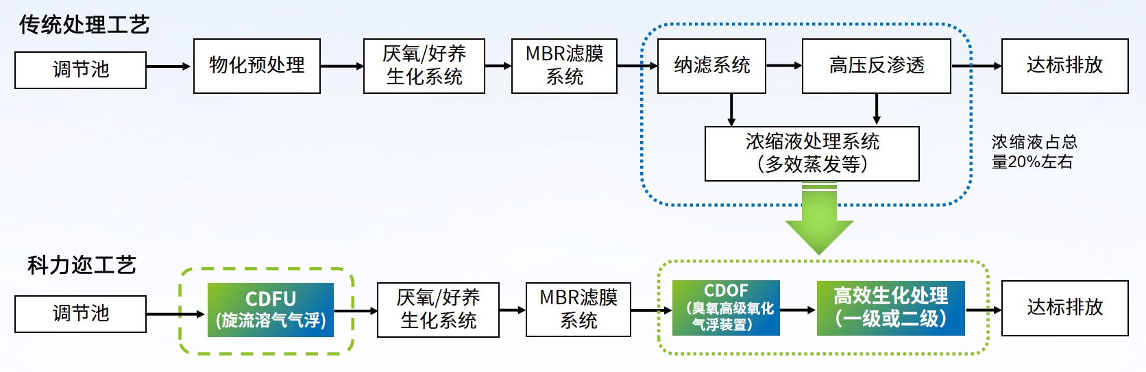 科力邇 科力邇
