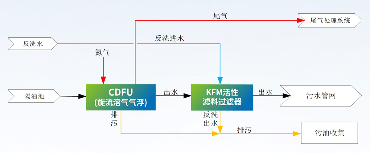 科力邇