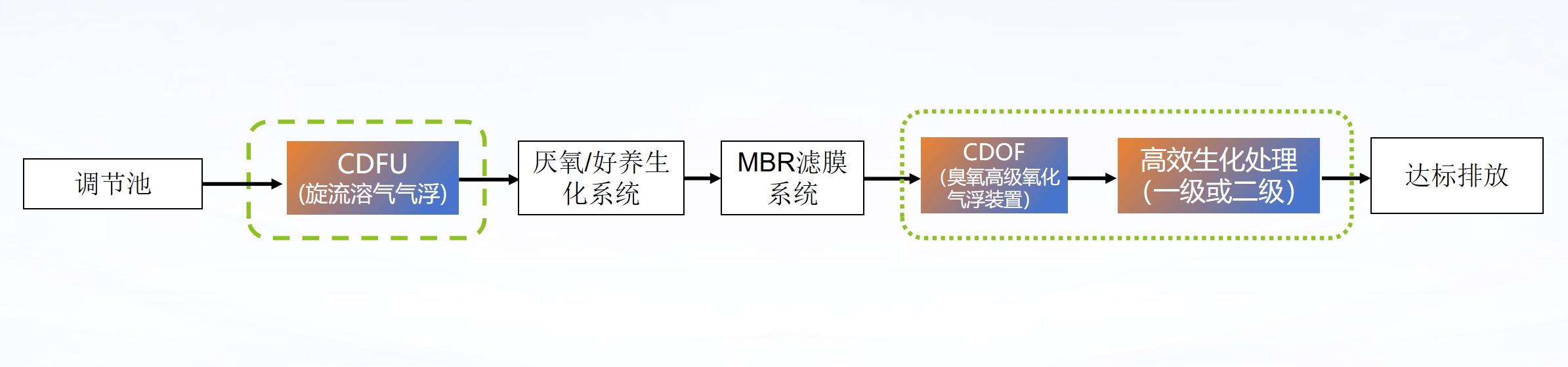 科力邇