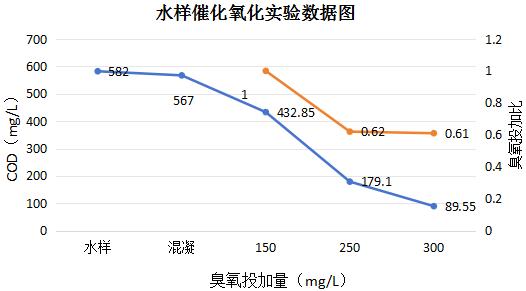 科力邇