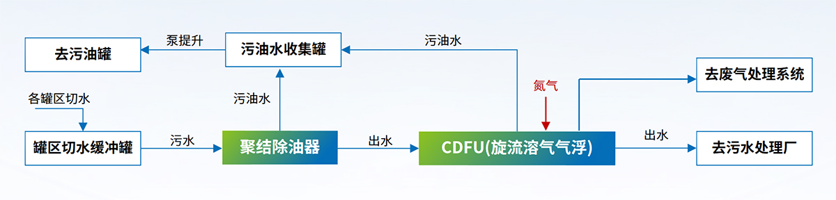 科力邇