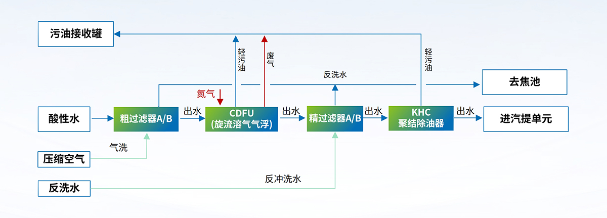 科力邇
