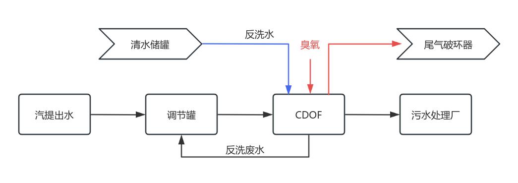 科力邇