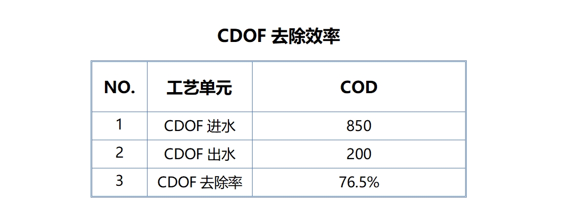 科力邇