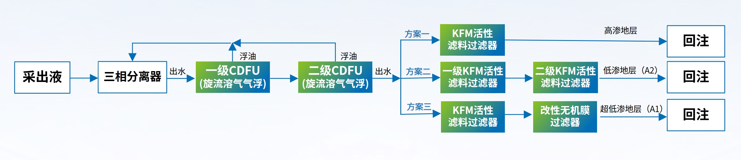 科力邇