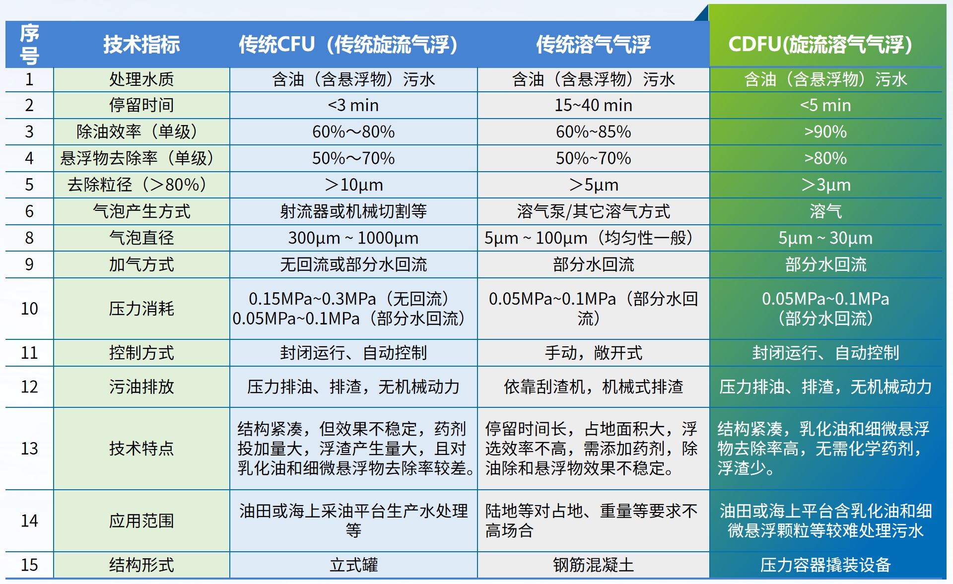 科力邇