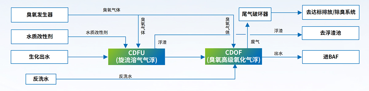 科力邇