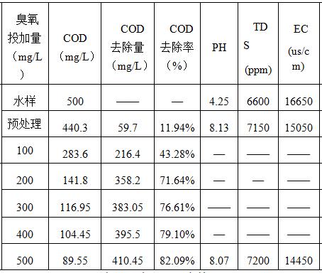 科力邇