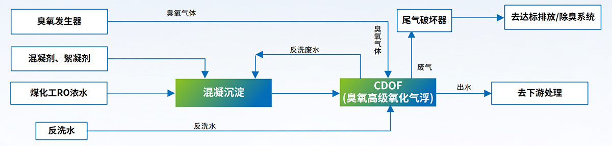科力邇