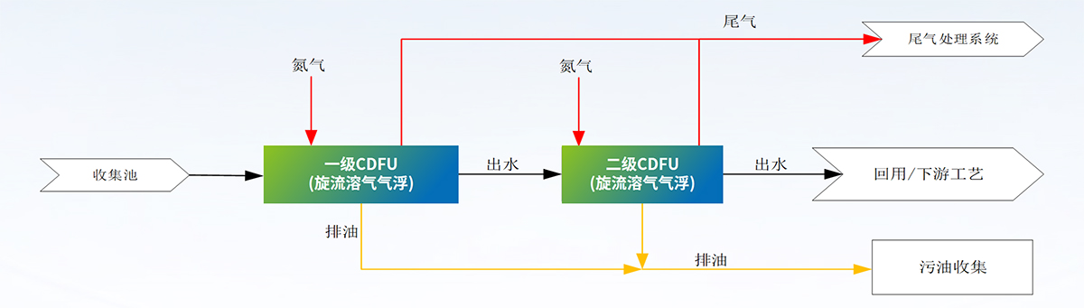 科力邇