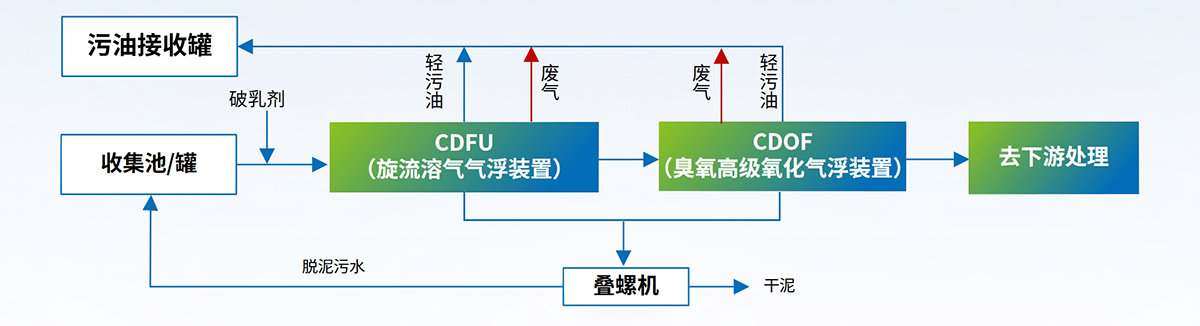 科力邇