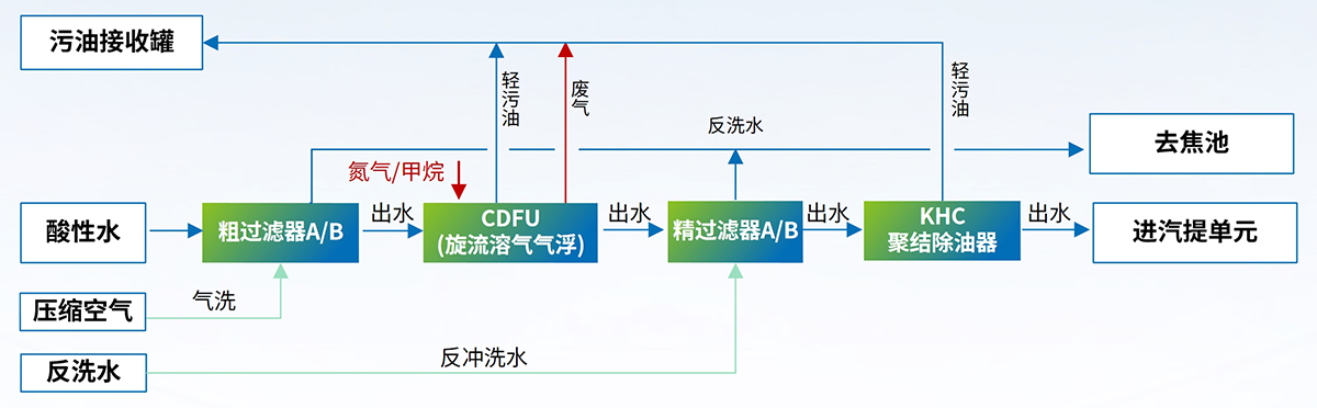科力邇